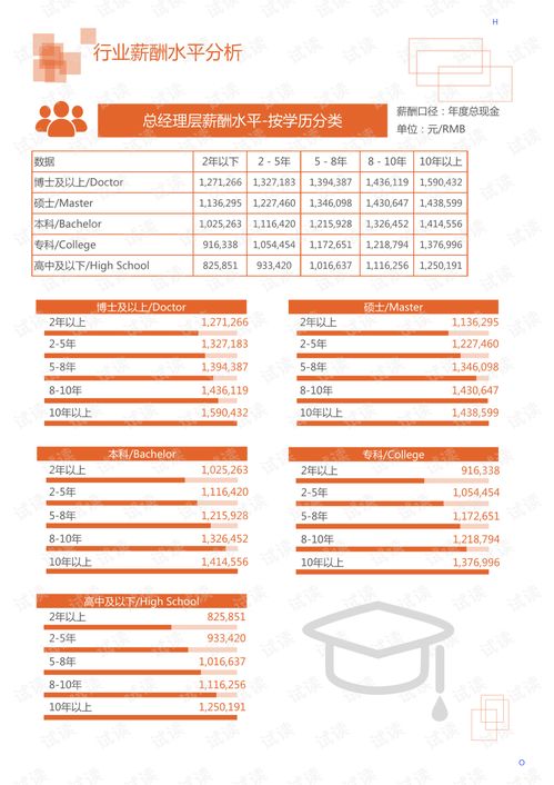 2020年文化教育創意教育出版行業數字在線服務領域市場分析報告